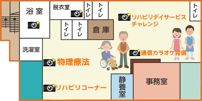 リハビリデイサービスチャレンジ 施設案内